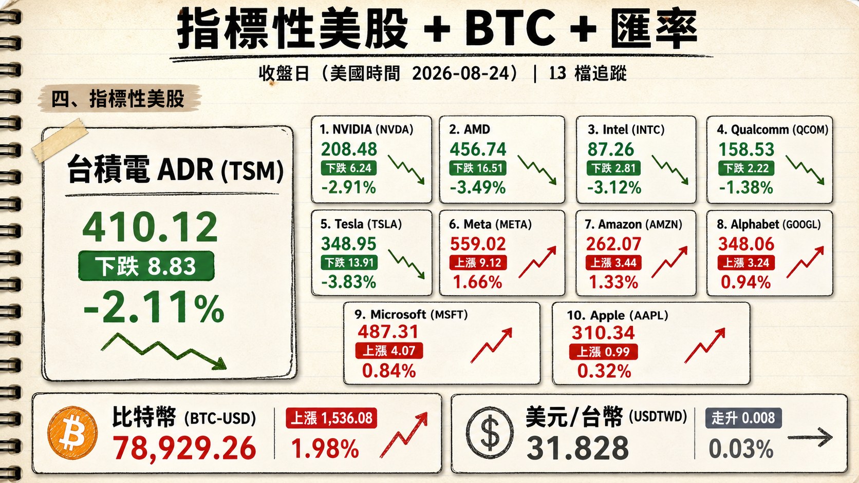 資訊圖表 4