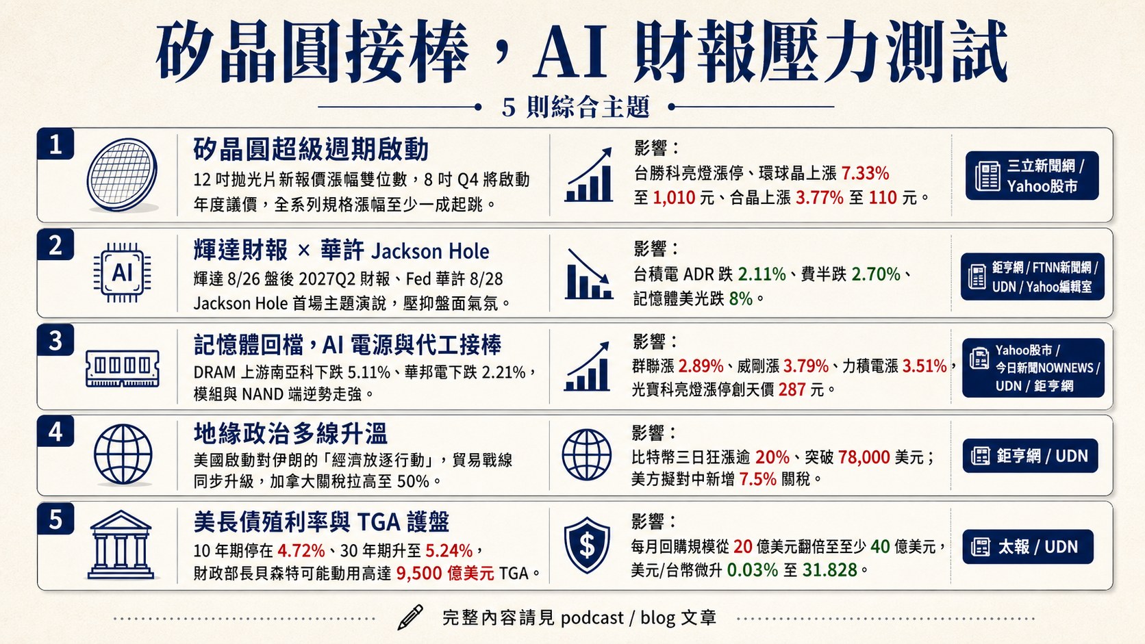 資訊圖表 5