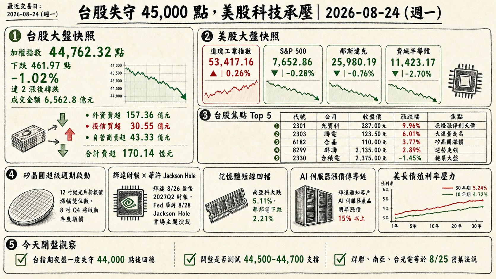 資訊圖表
