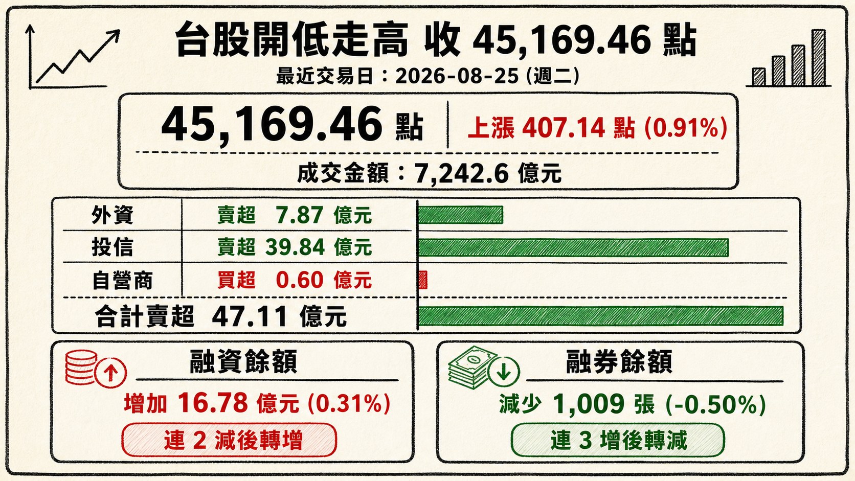 資訊圖表 1