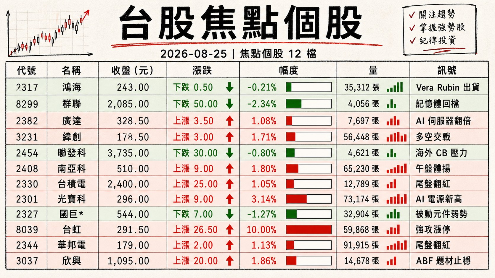 資訊圖表 2