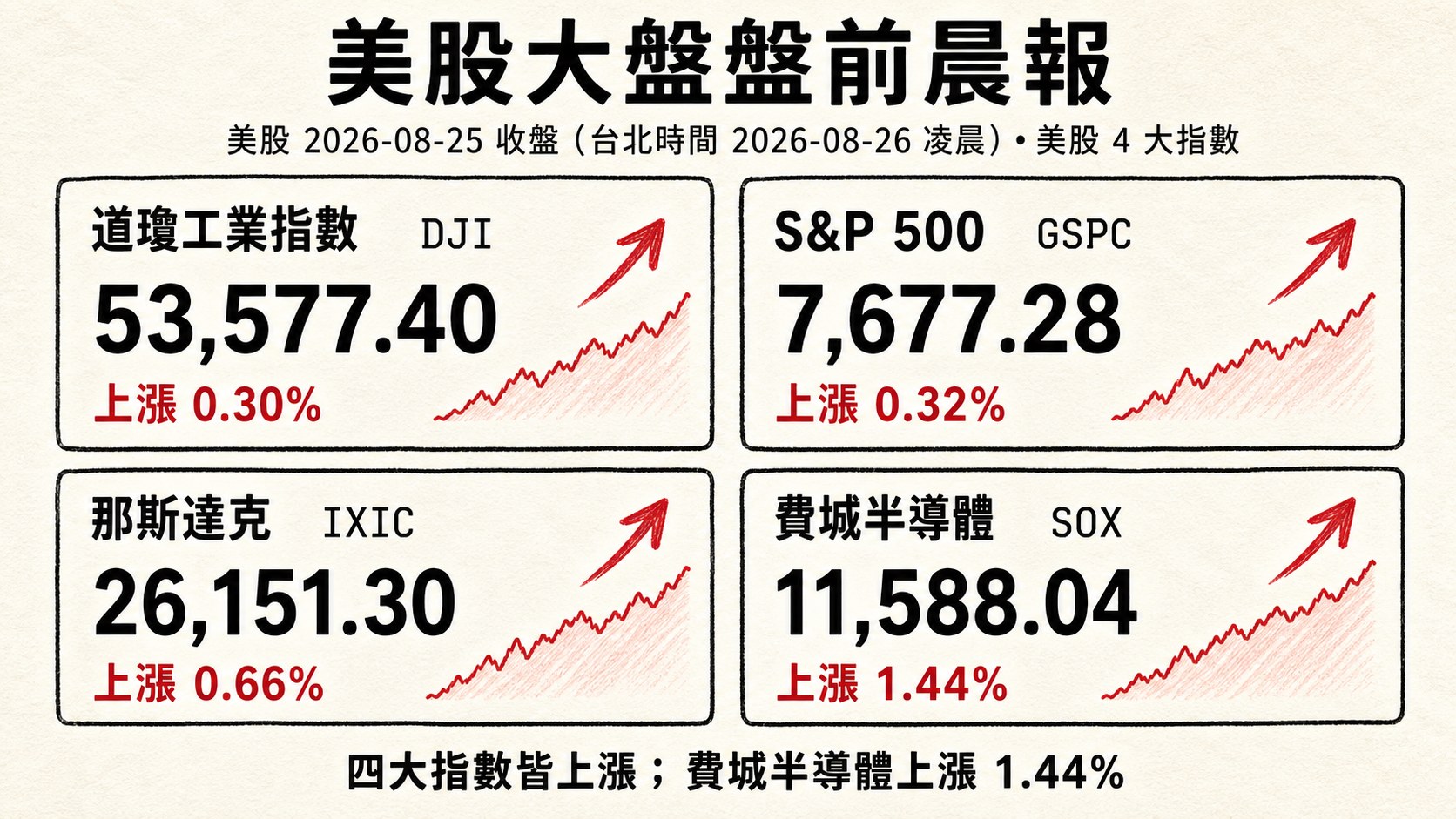 資訊圖表 3