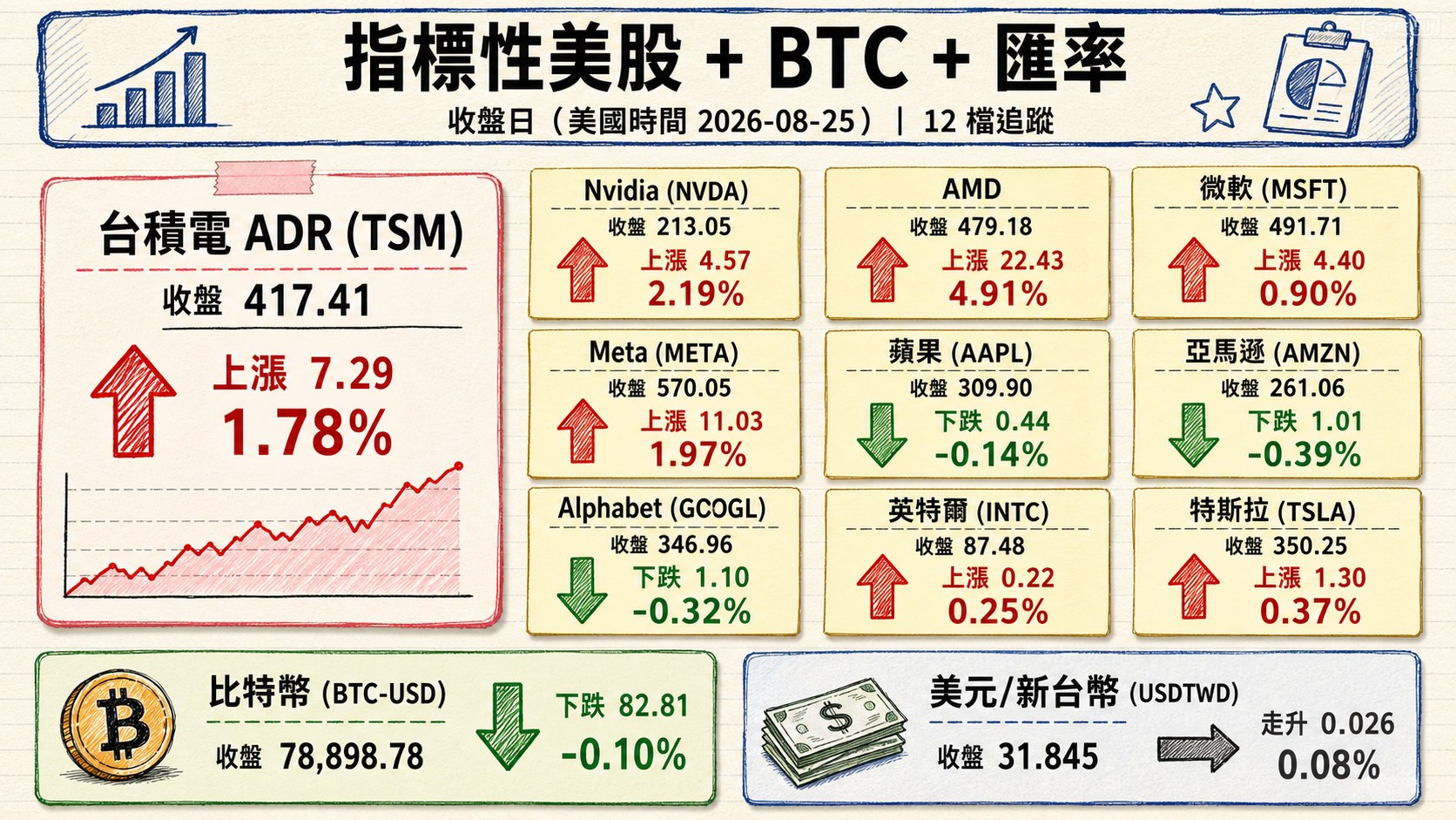 資訊圖表 4