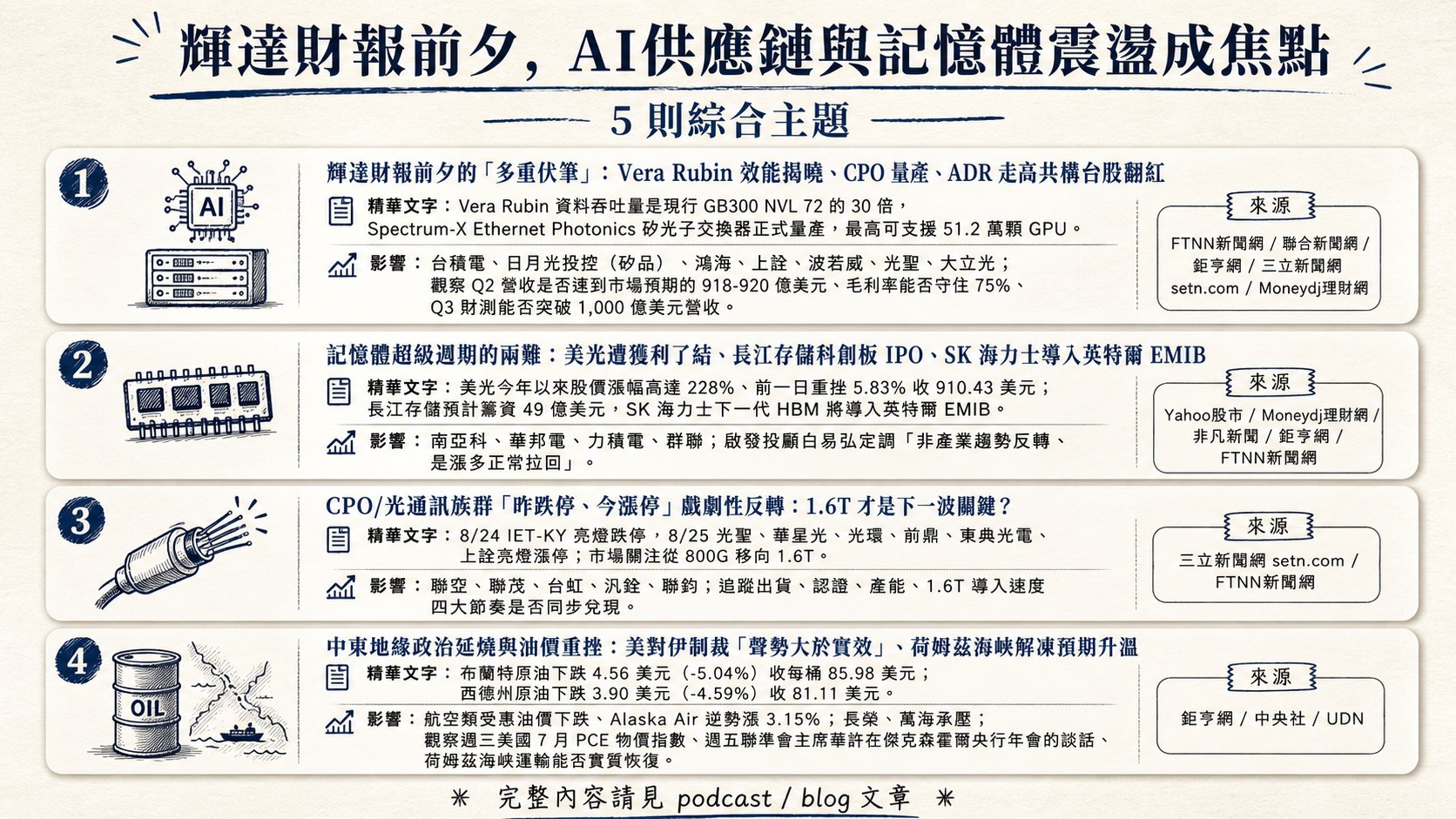 資訊圖表 5