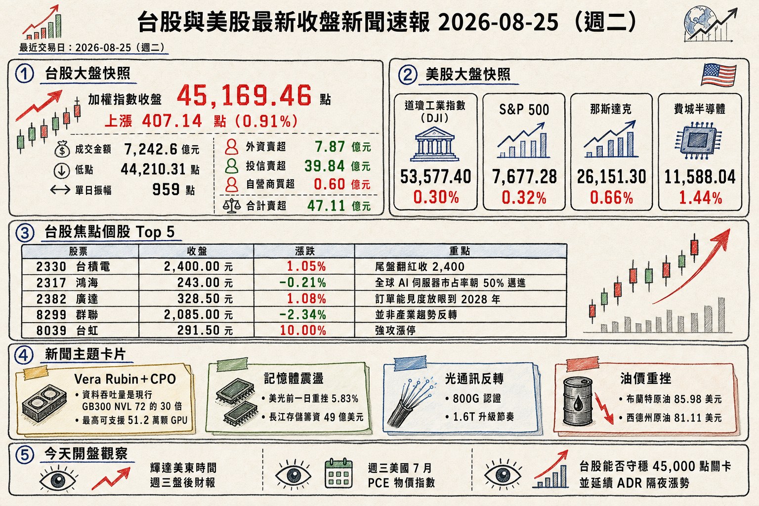 資訊圖表