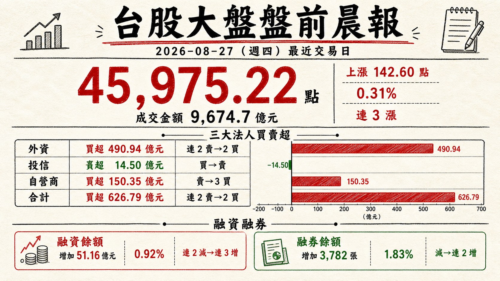 資訊圖表 1