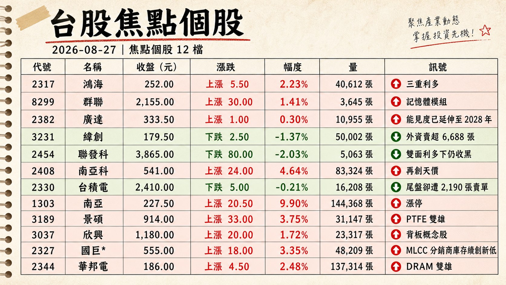 資訊圖表 2