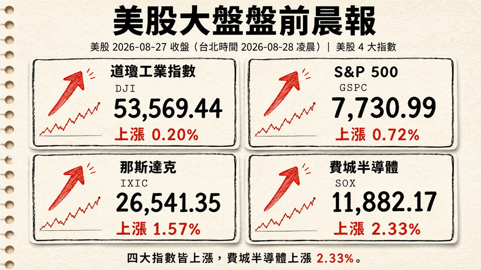 資訊圖表 3