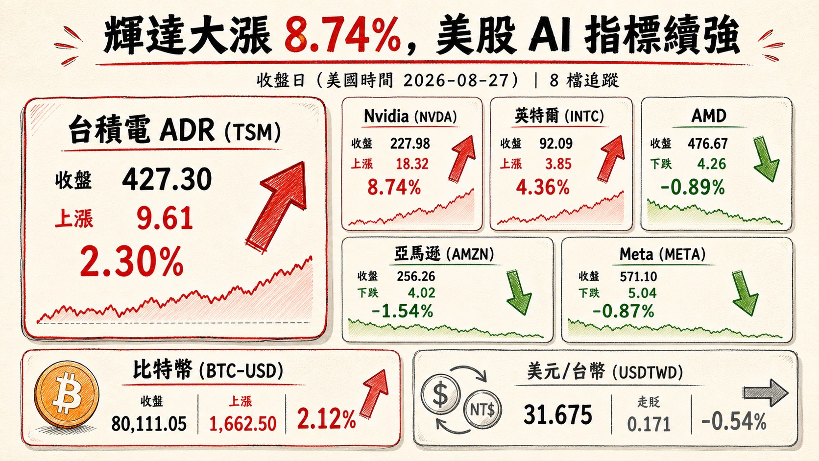 資訊圖表 4