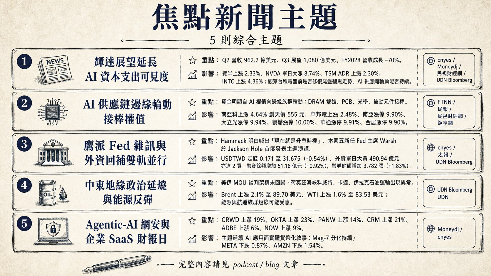 資訊圖表 5