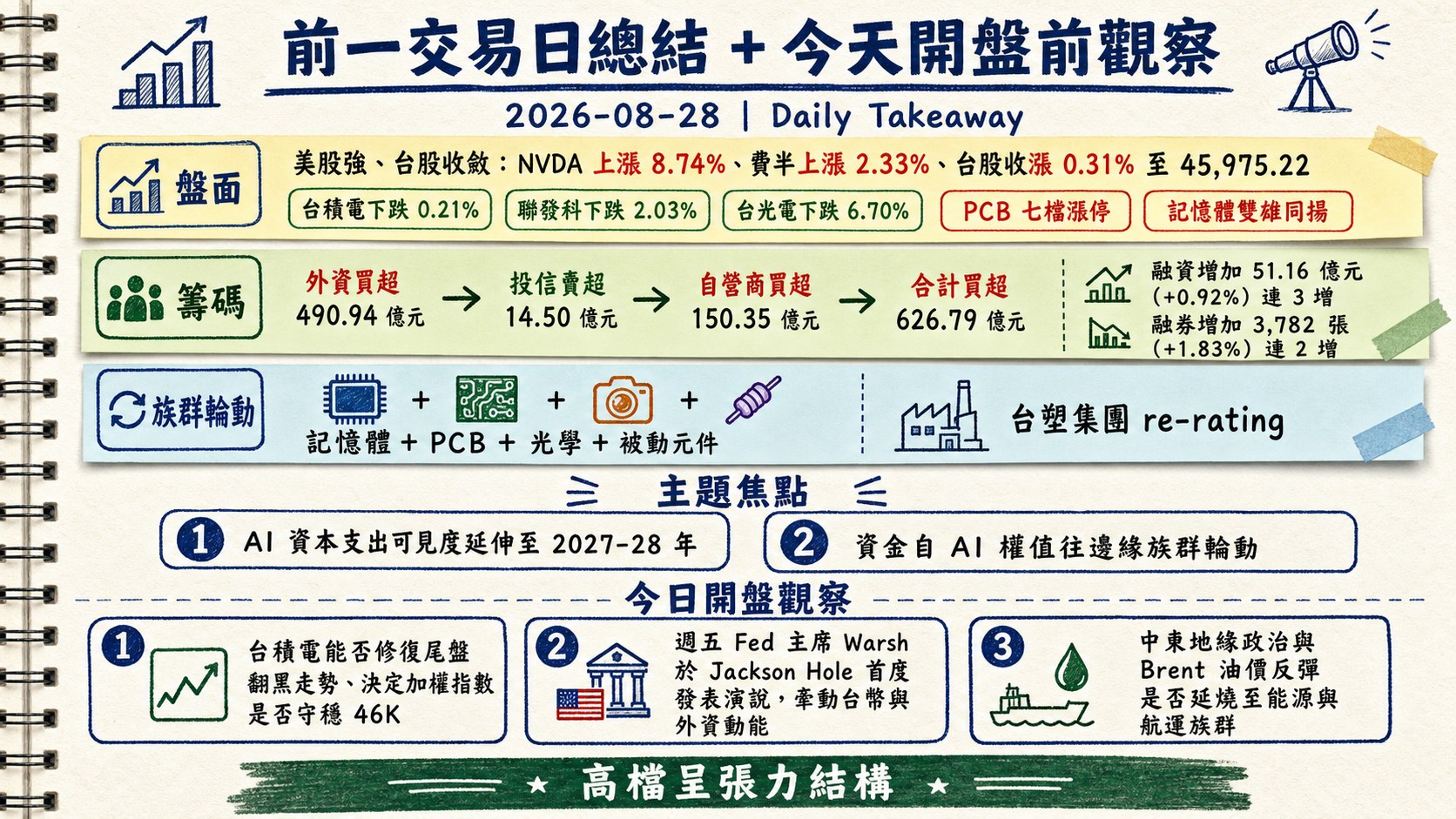 資訊圖表 6