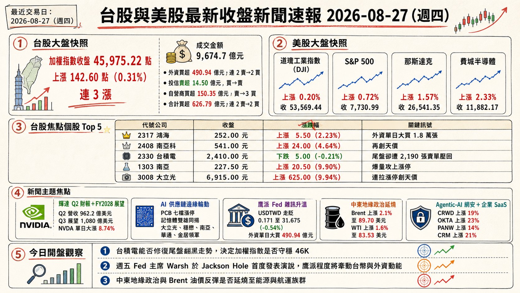 資訊圖表