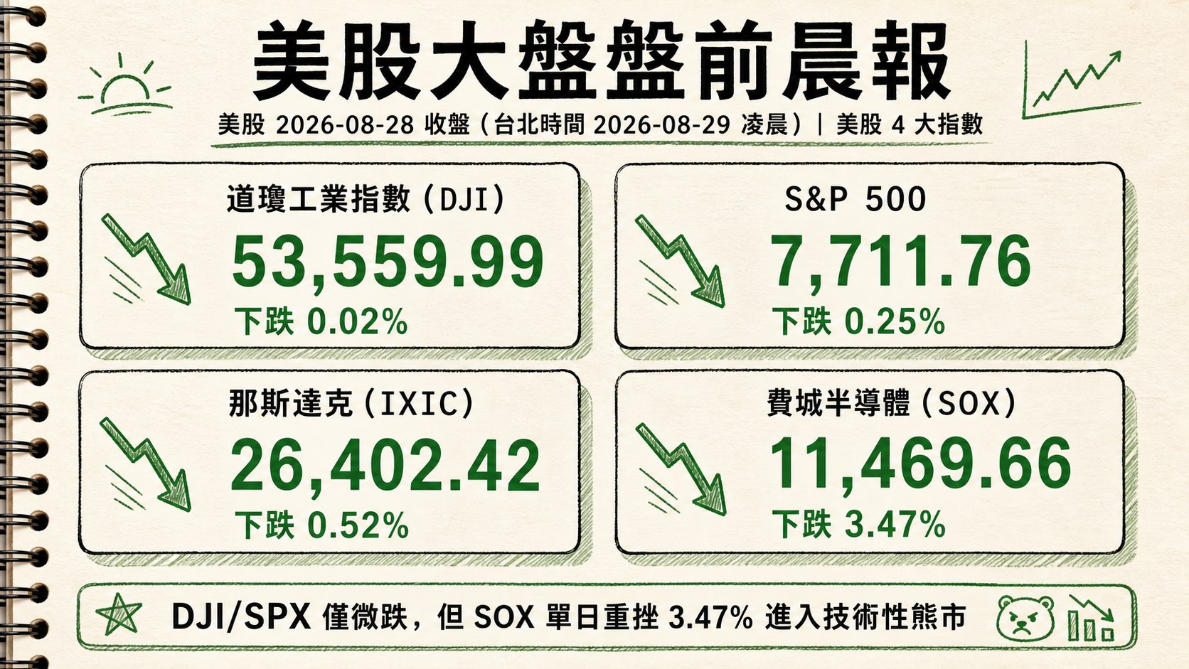 資訊圖表 3