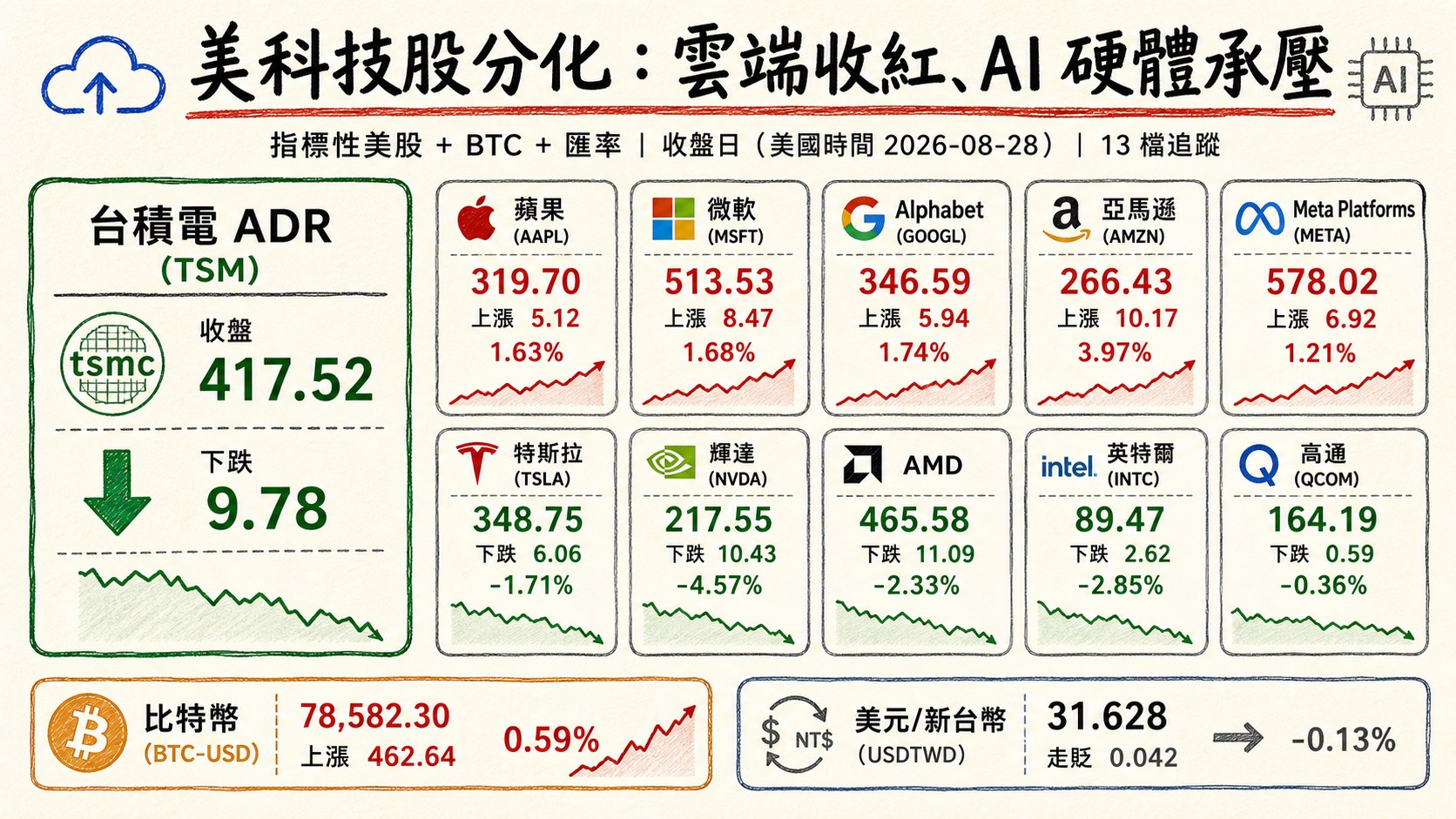 資訊圖表 4