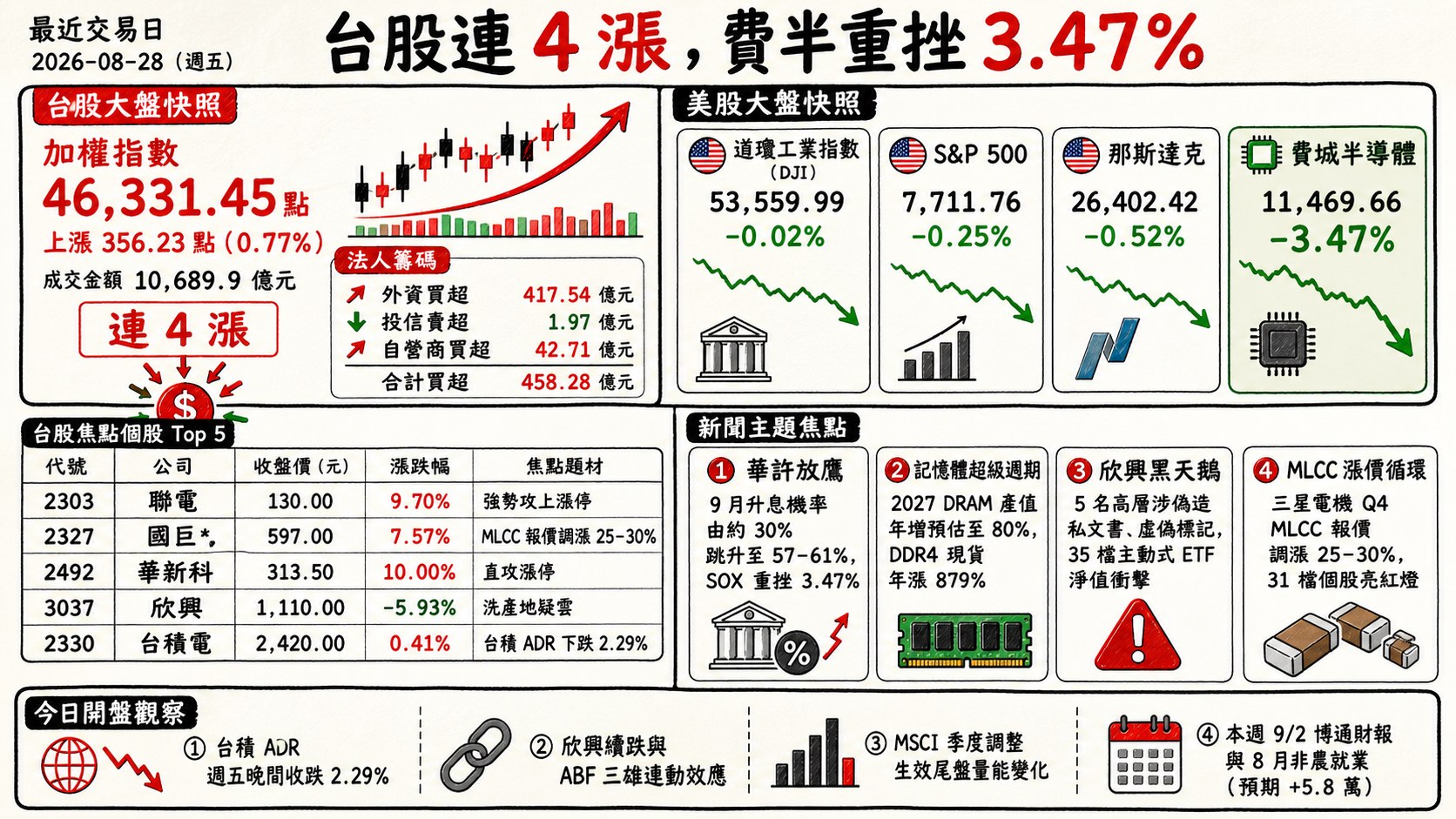 資訊圖表