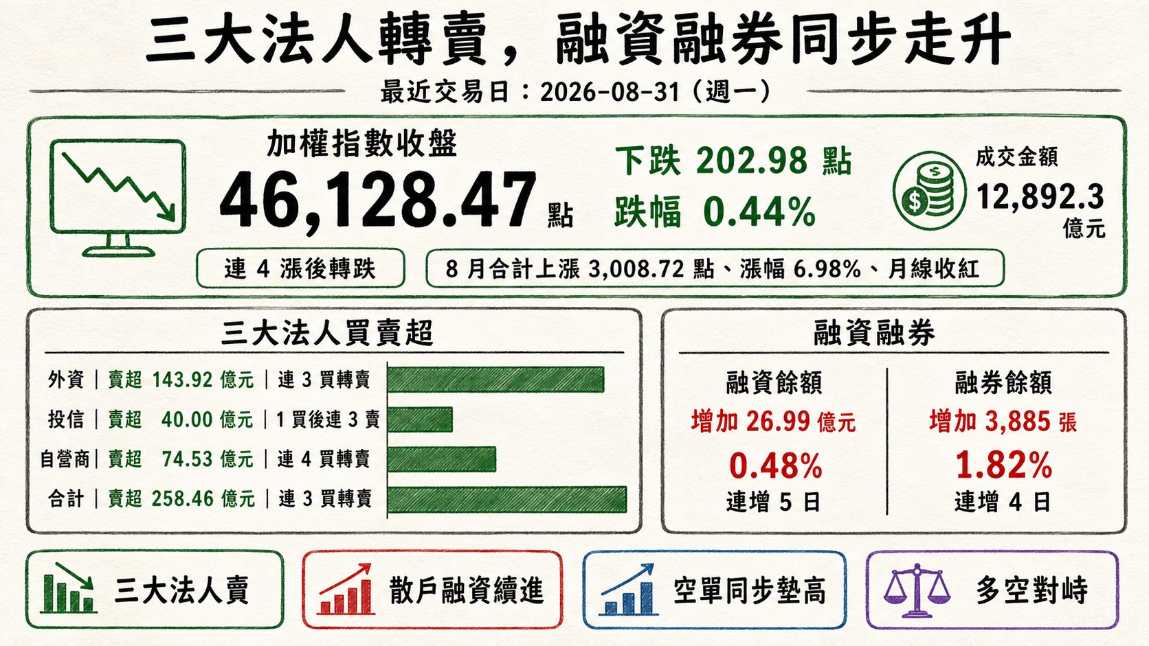 資訊圖表 1