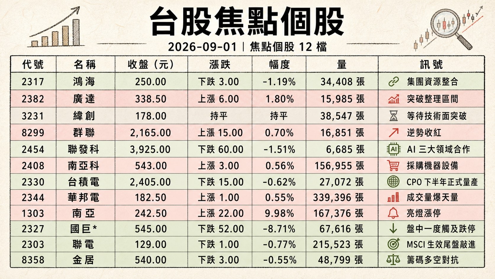 資訊圖表 2