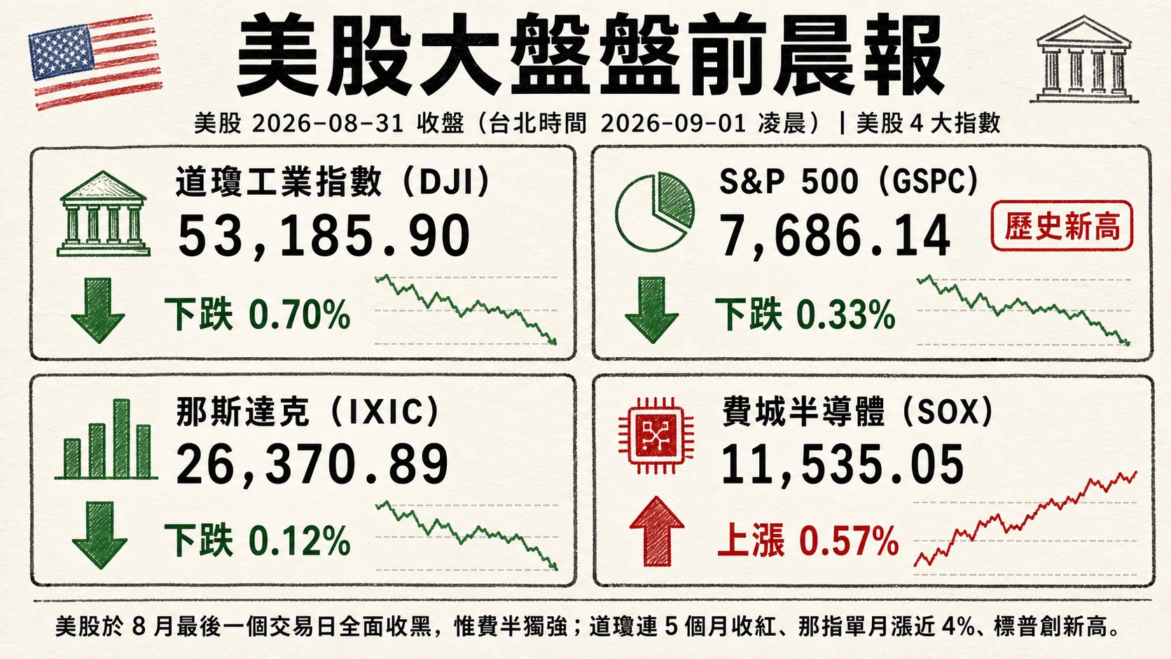 資訊圖表 3