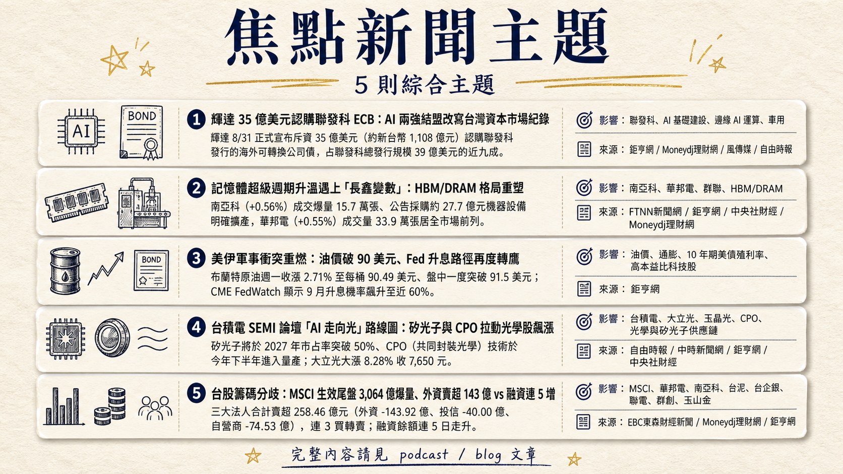 資訊圖表 5