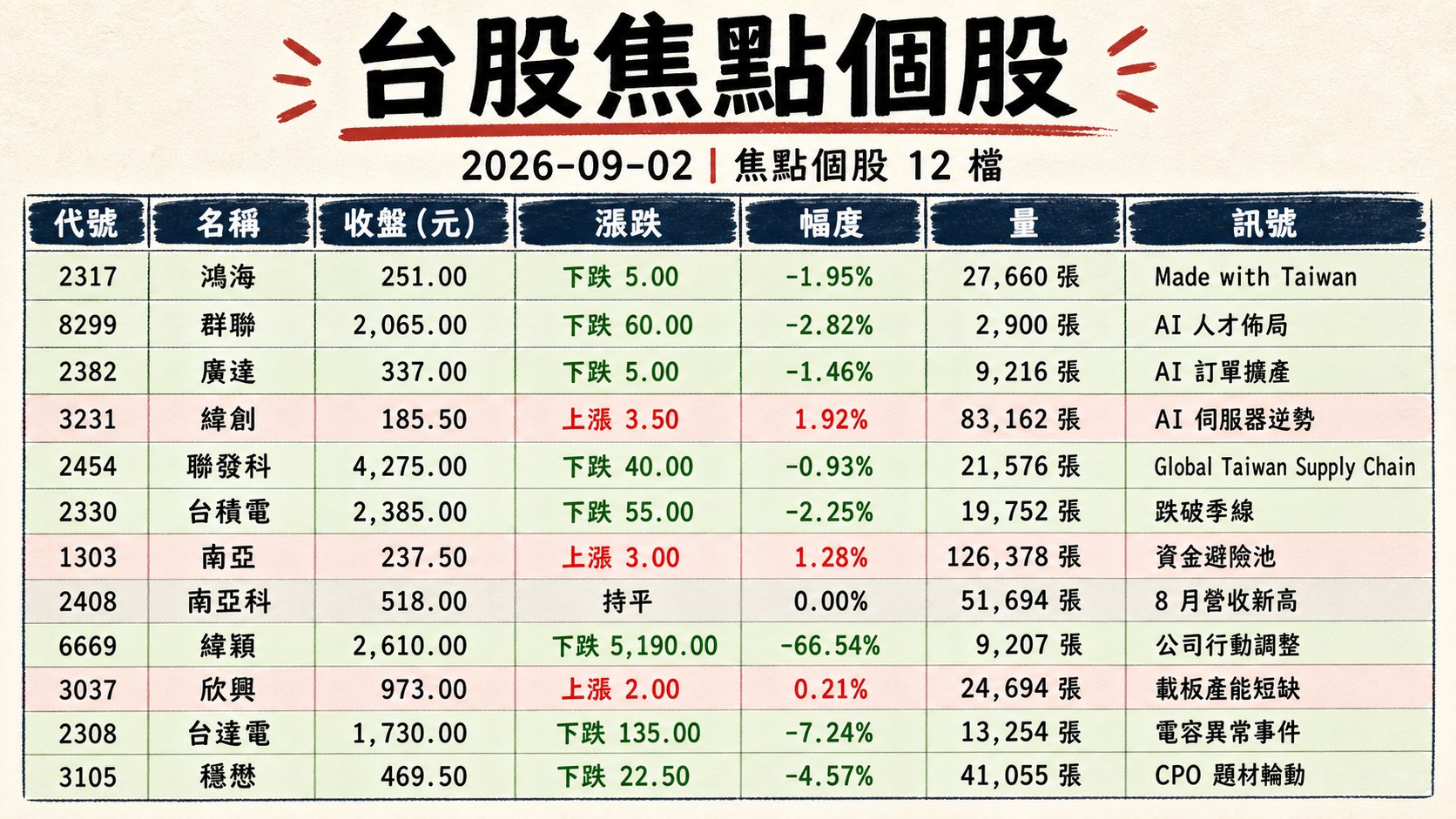 資訊圖表 2