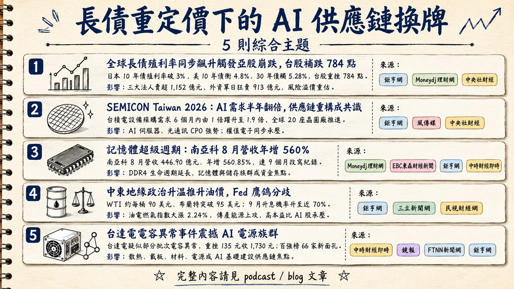 資訊圖表 5