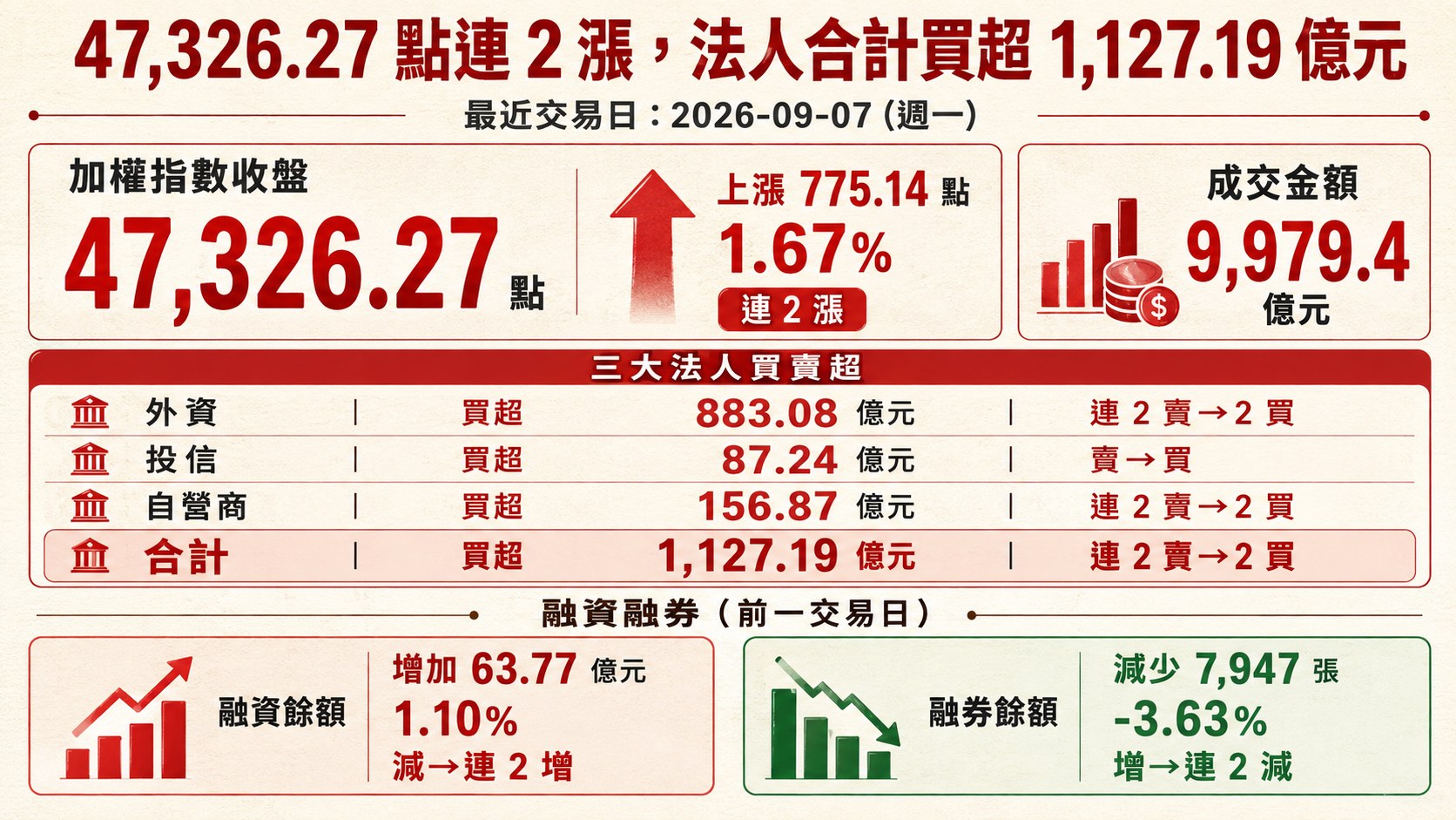 資訊圖表 1