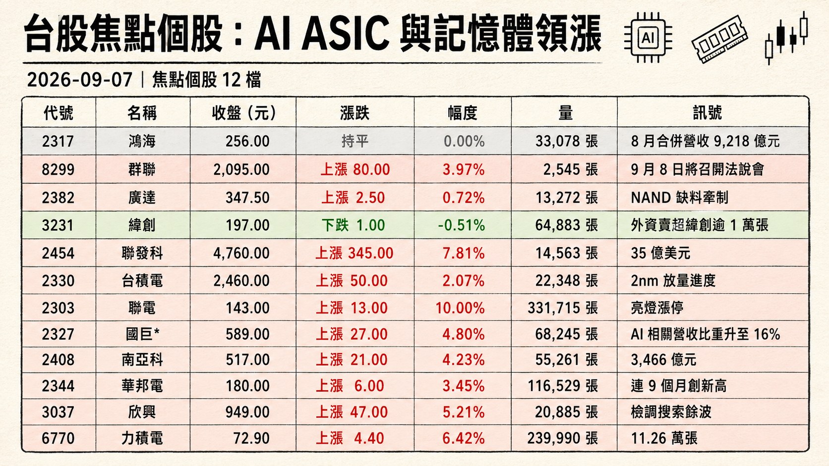 資訊圖表 2