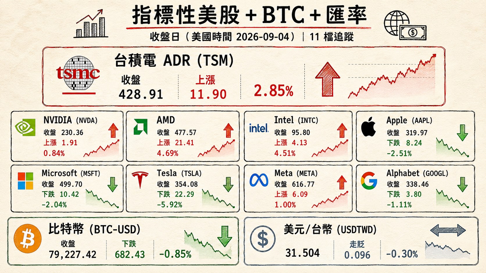 資訊圖表 4