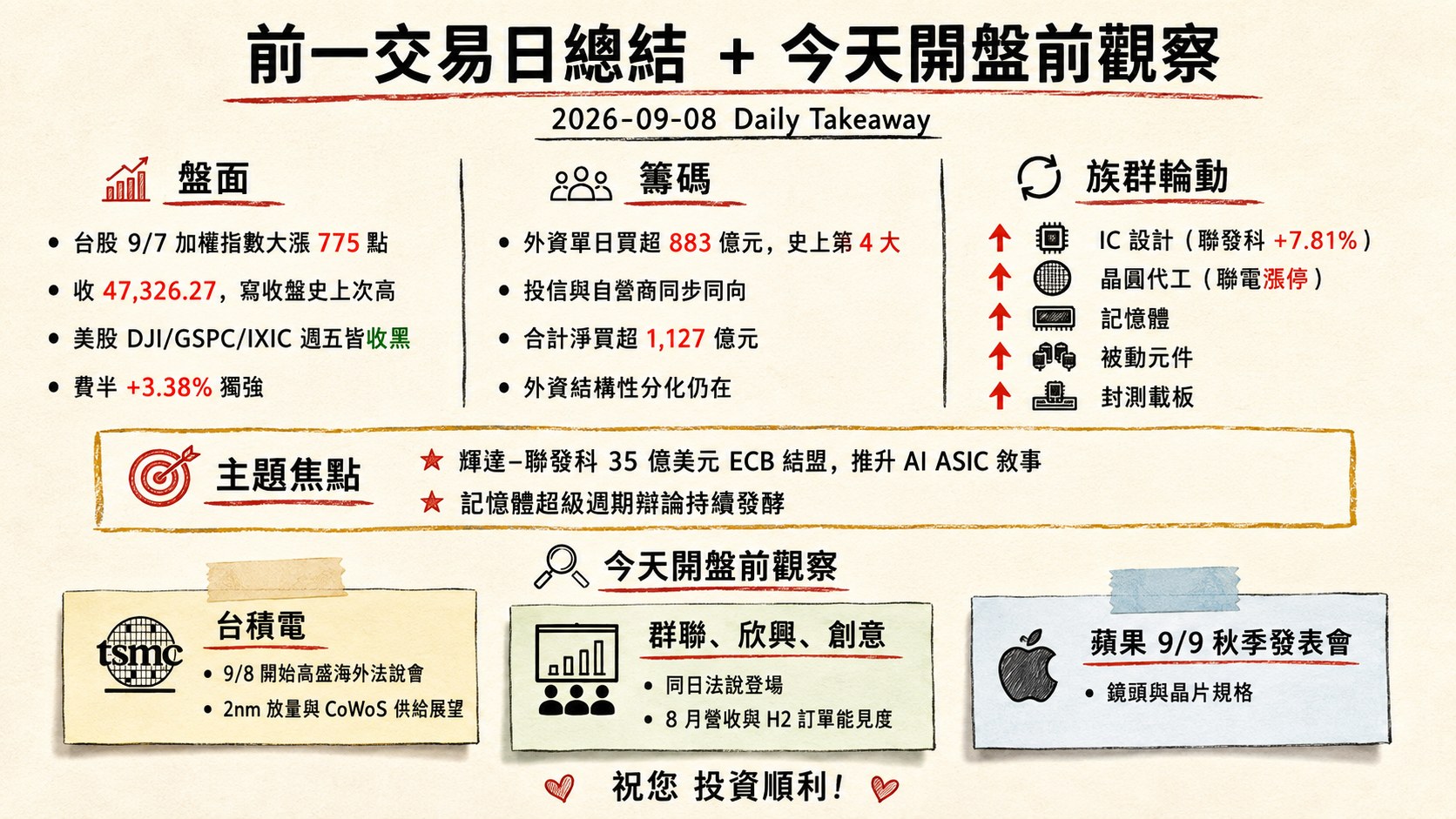資訊圖表 6
