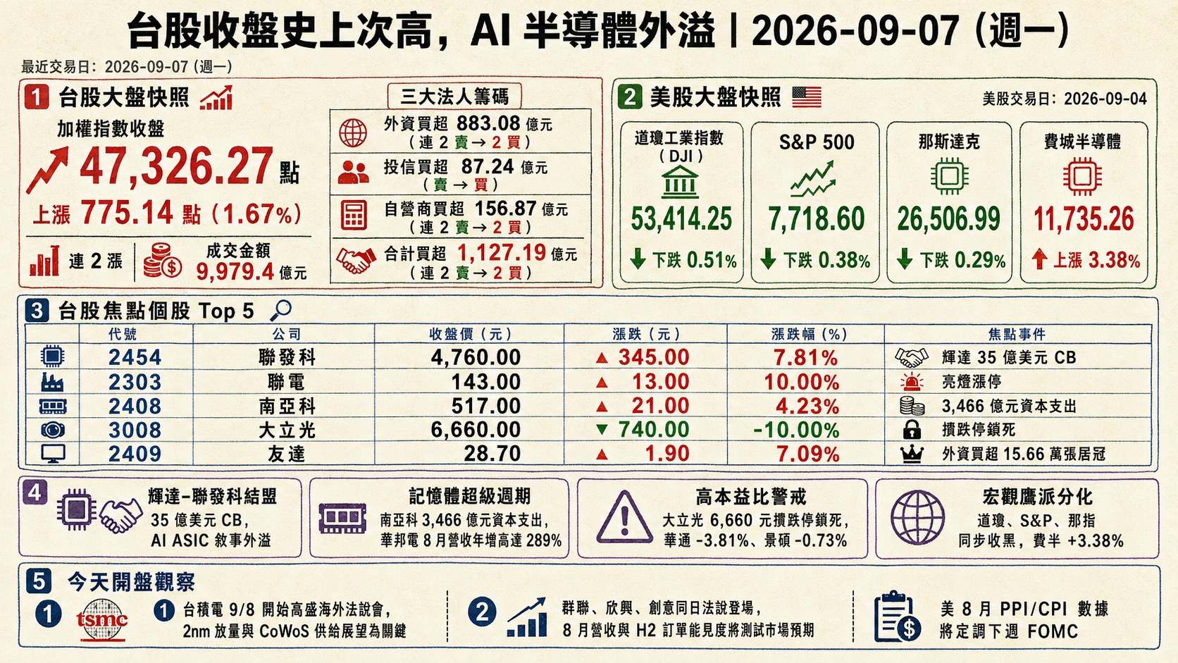 資訊圖表