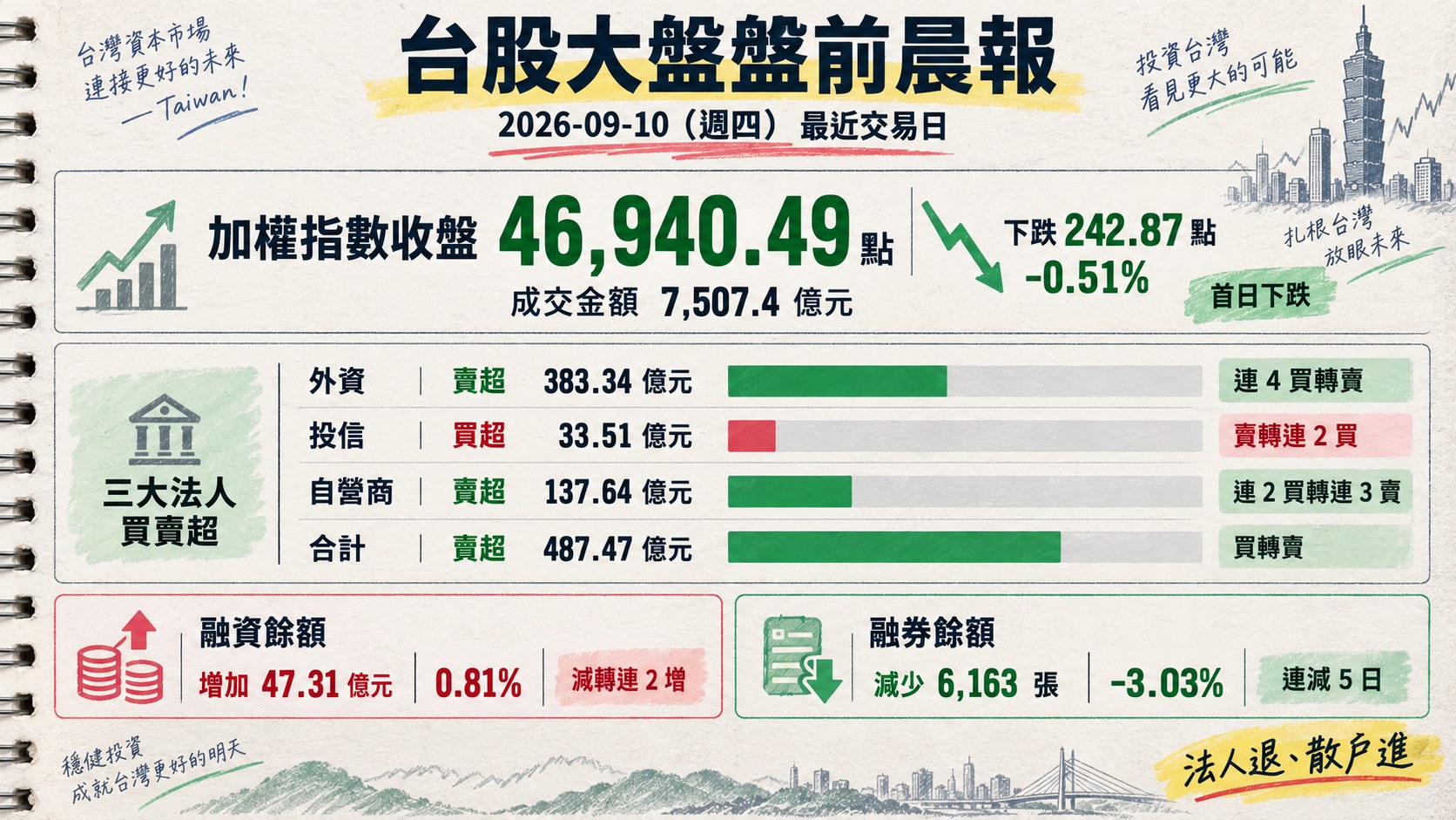 資訊圖表 1