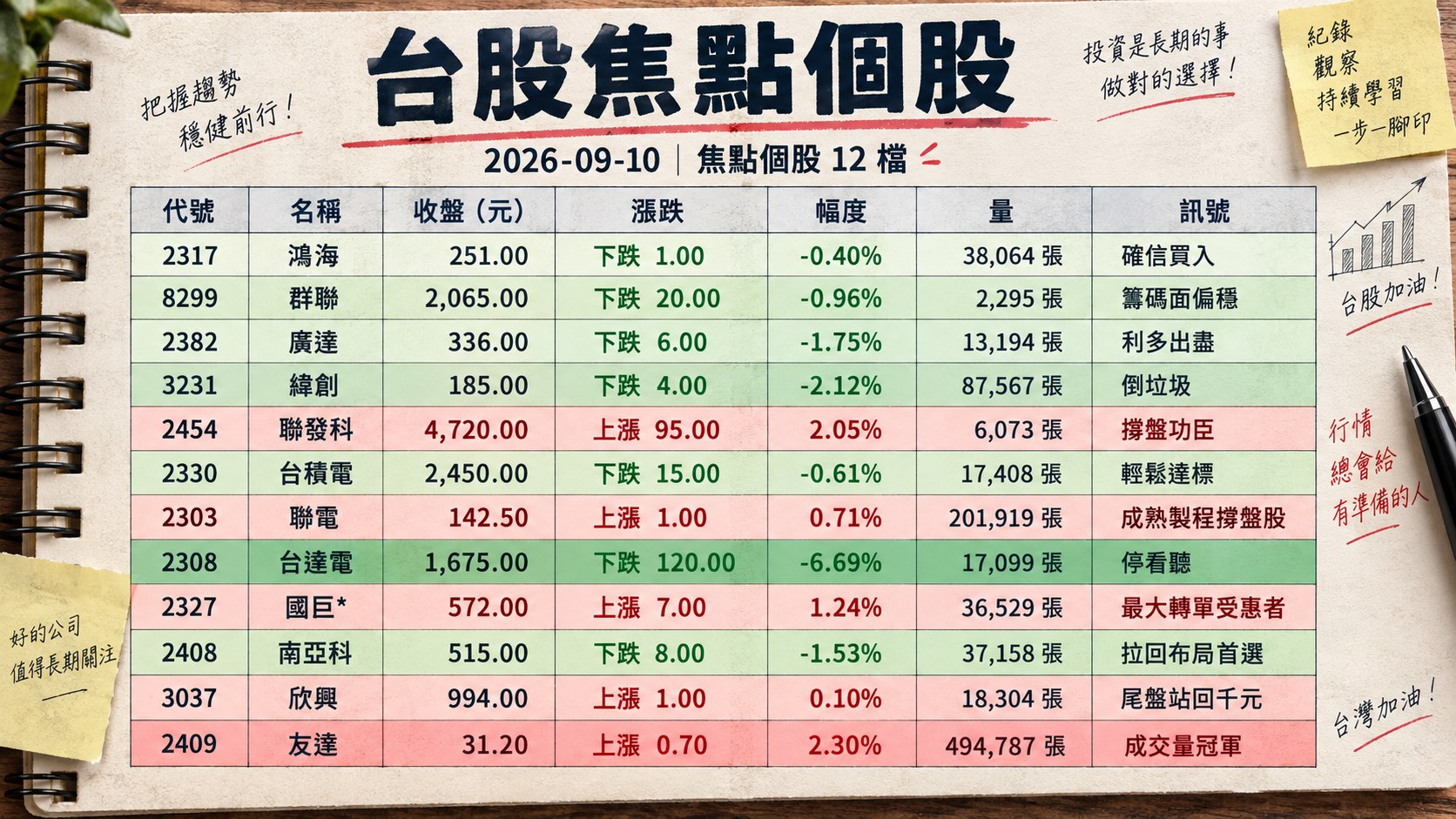 資訊圖表 2