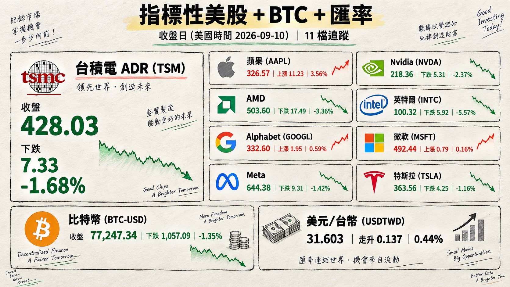 資訊圖表 4