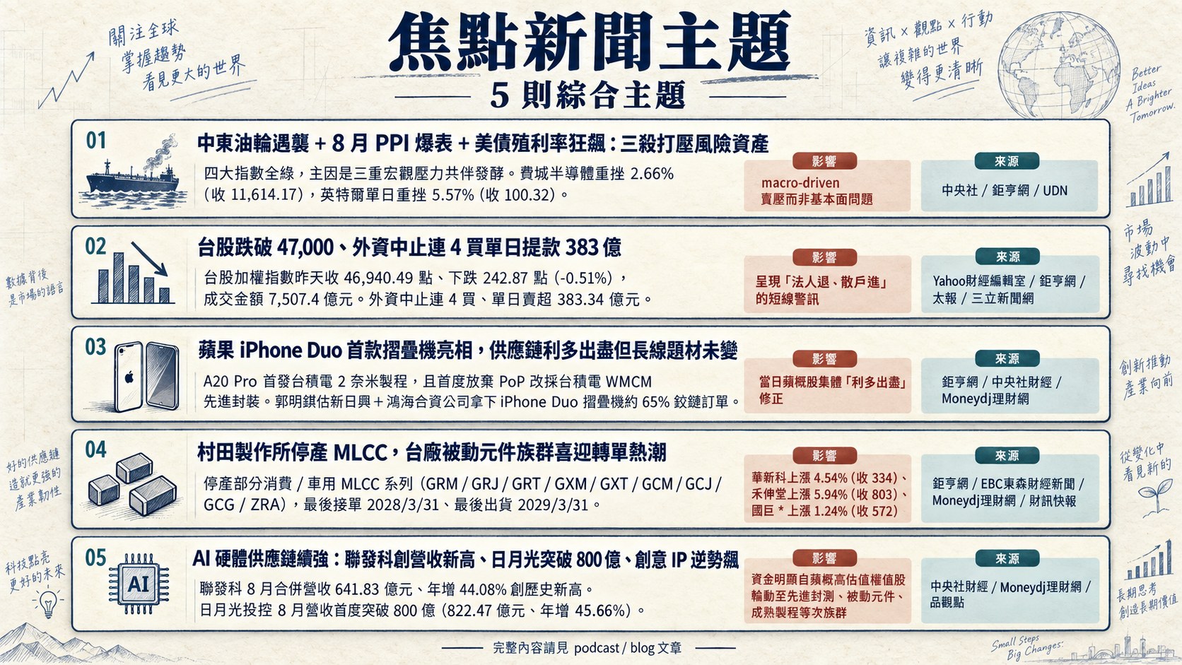 資訊圖表 5