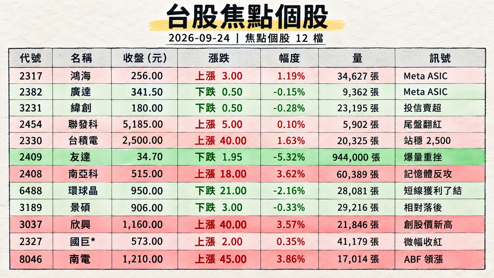 資訊圖表 2