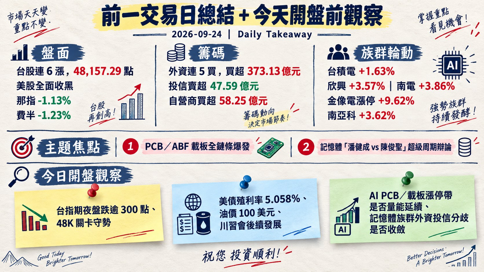 資訊圖表 6