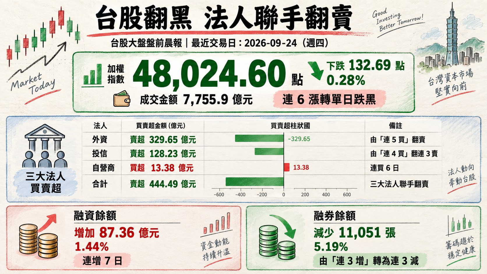 資訊圖表 1