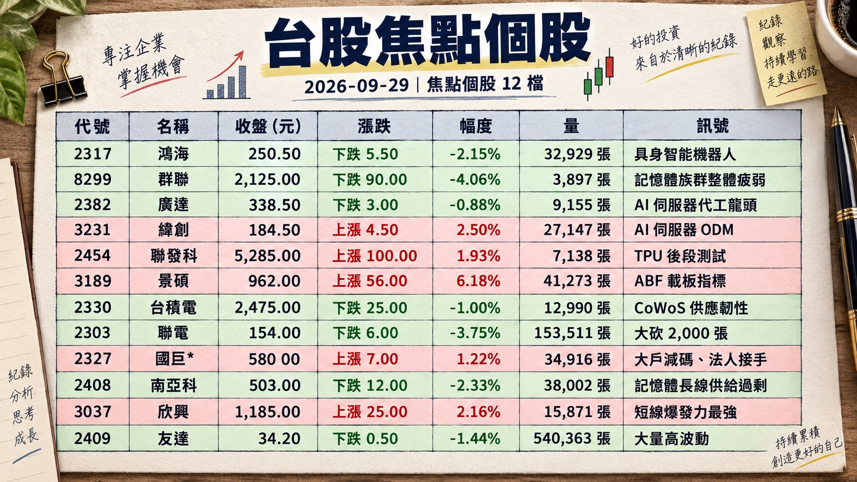 資訊圖表 2