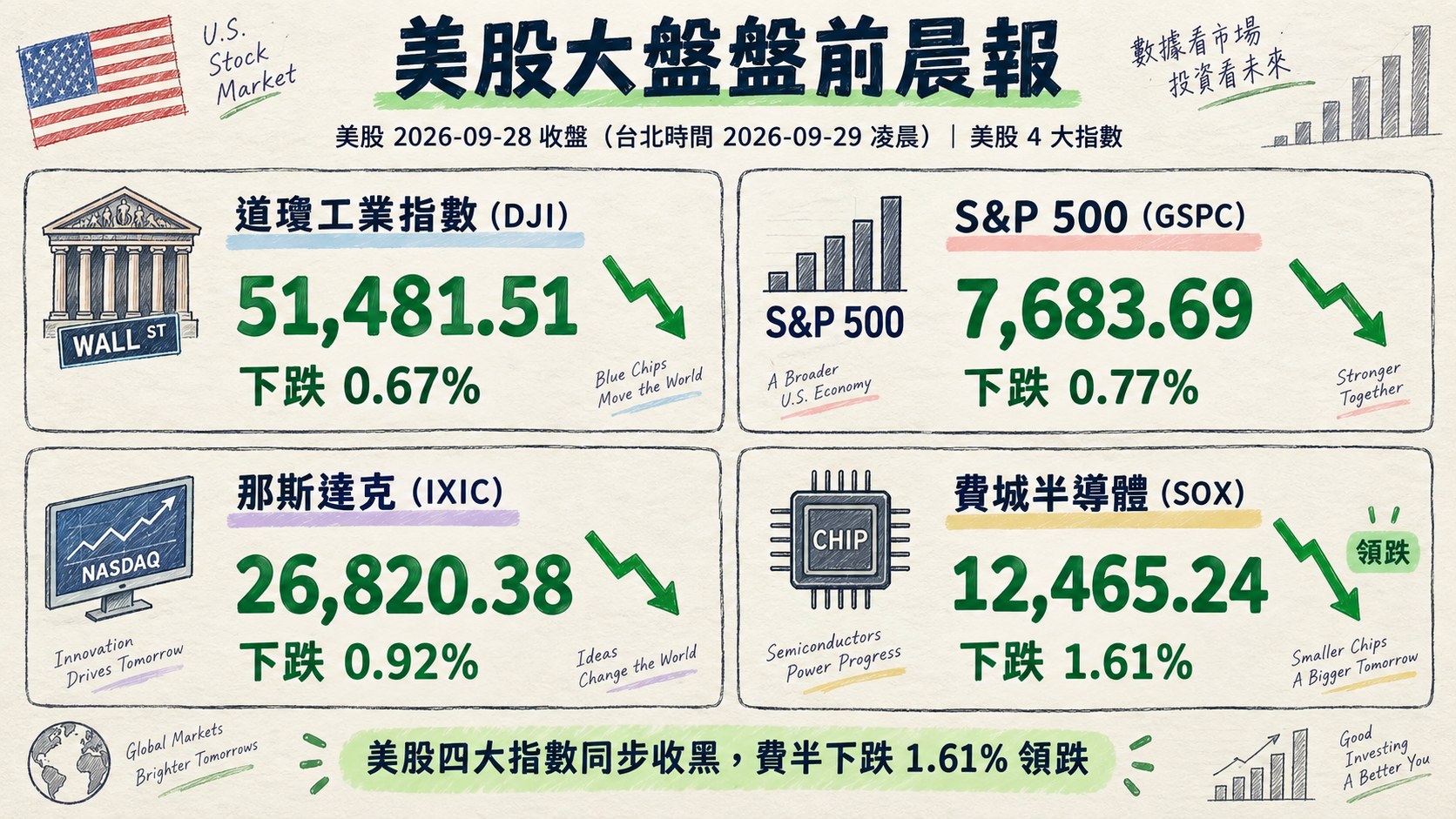 資訊圖表 3