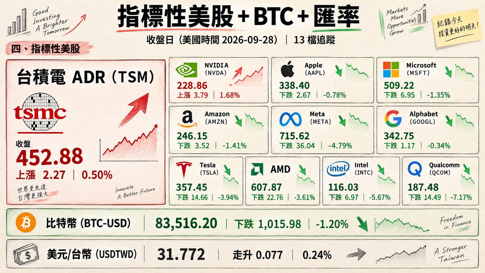 資訊圖表 4