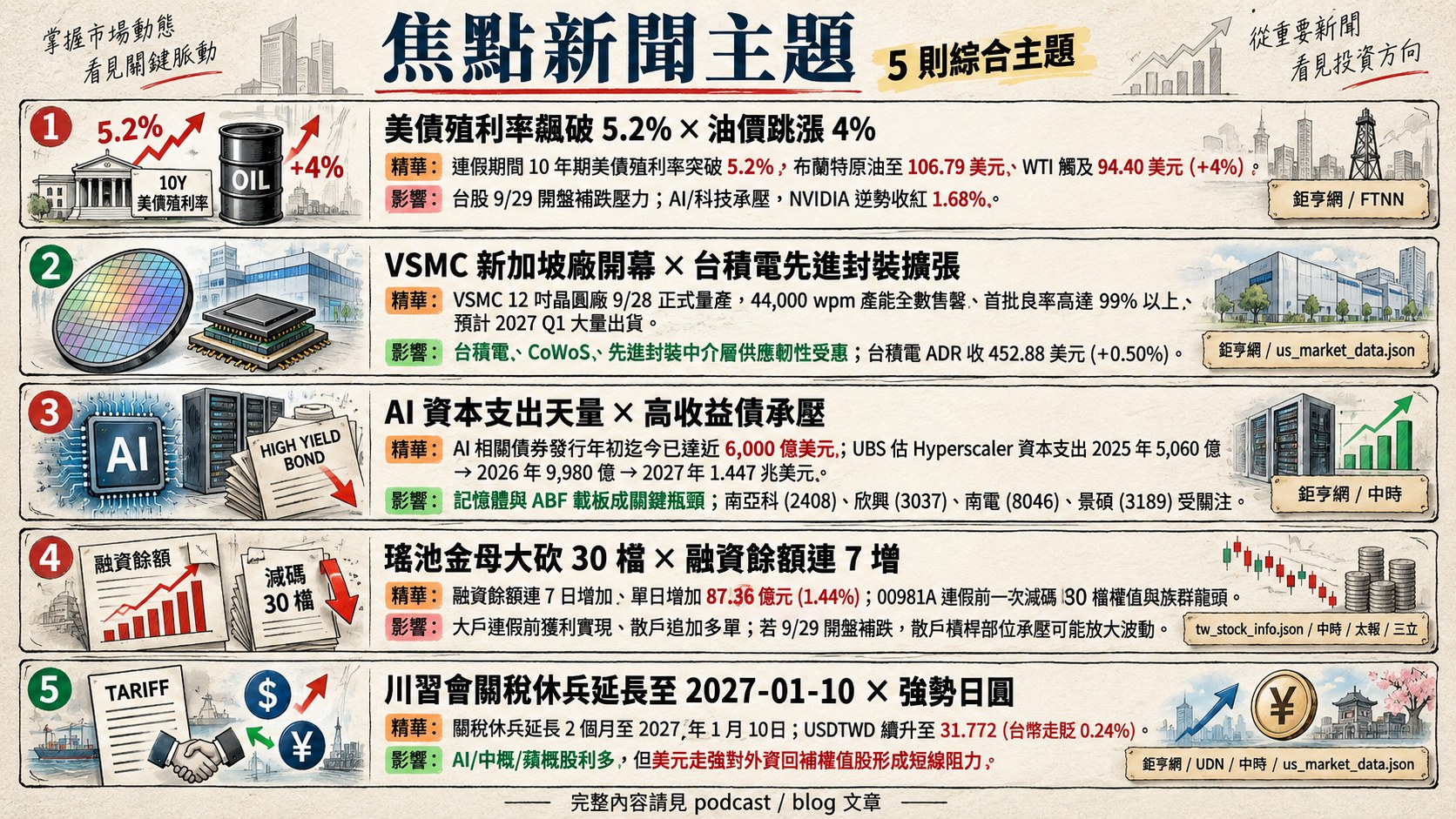 資訊圖表 5