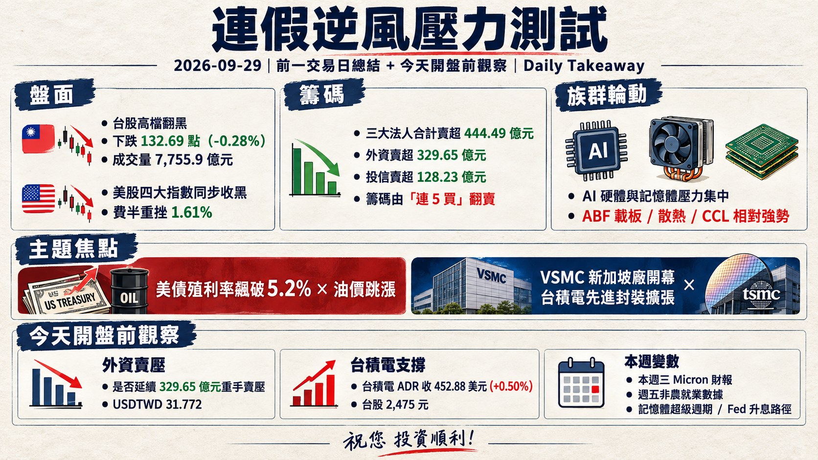 資訊圖表 6