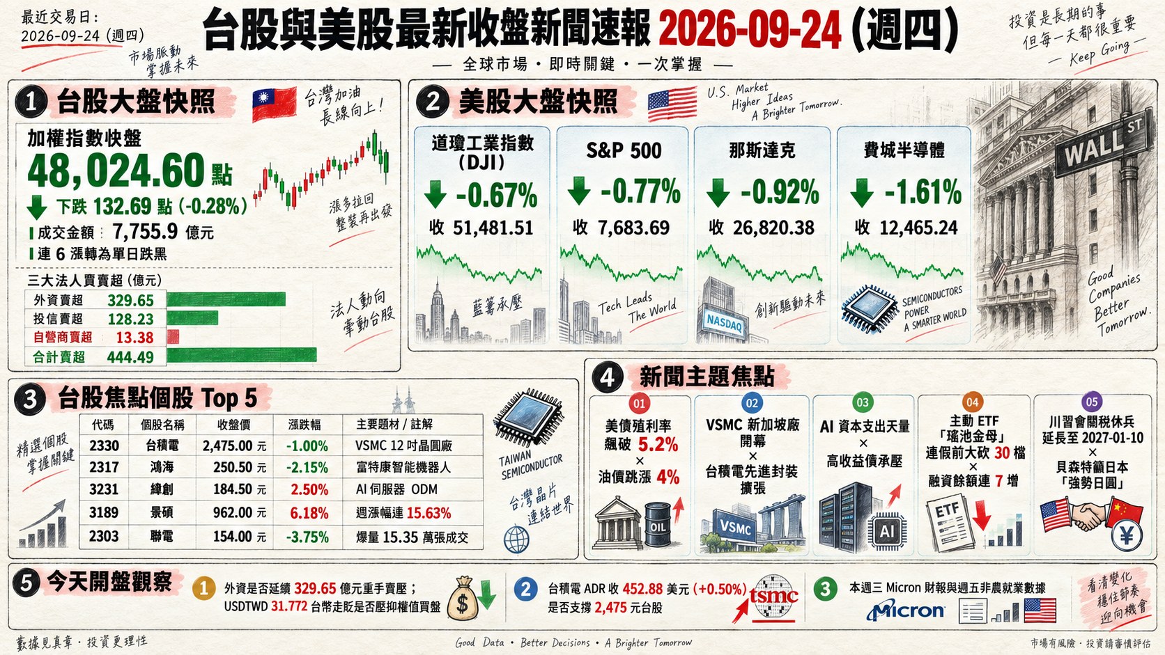 資訊圖表