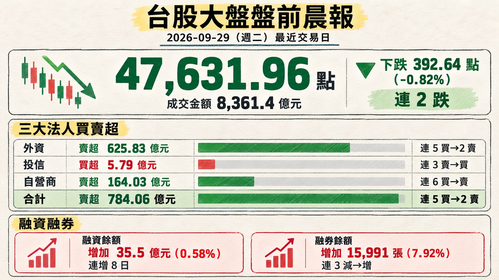 資訊圖表 1