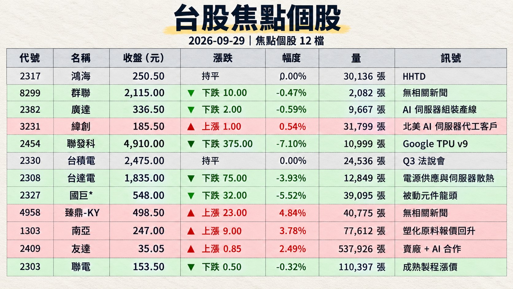 資訊圖表 2