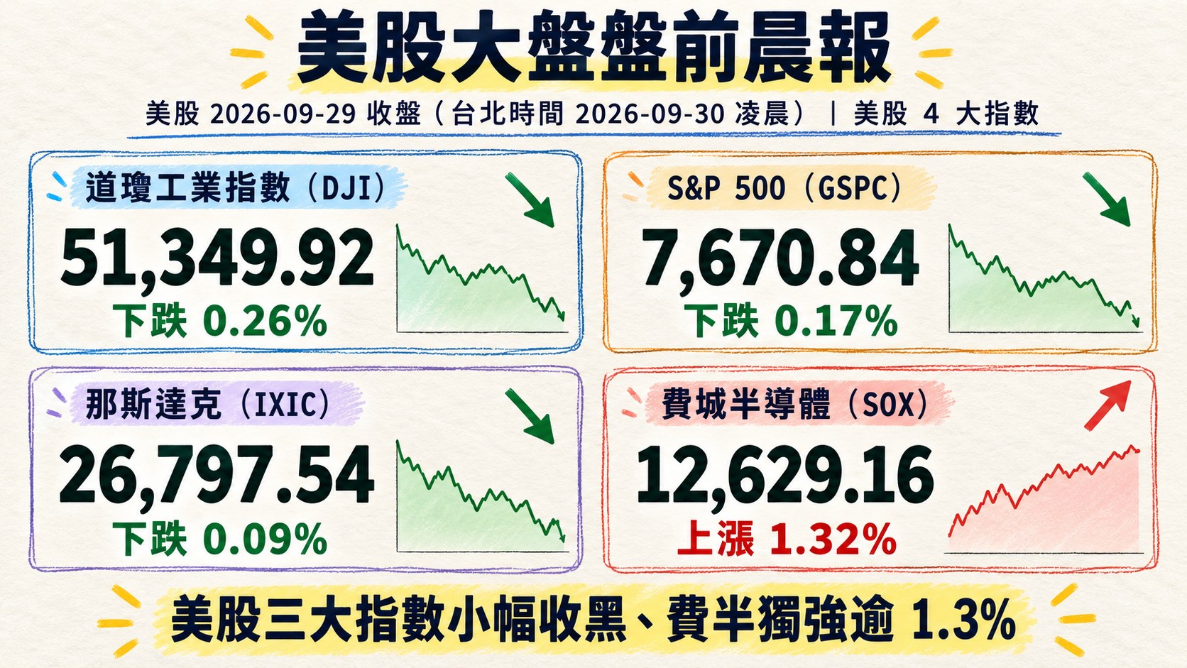 資訊圖表 3