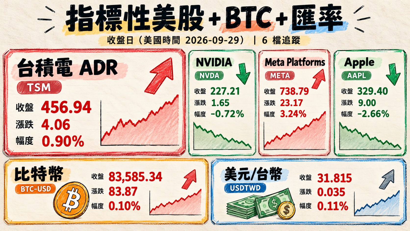 資訊圖表 4