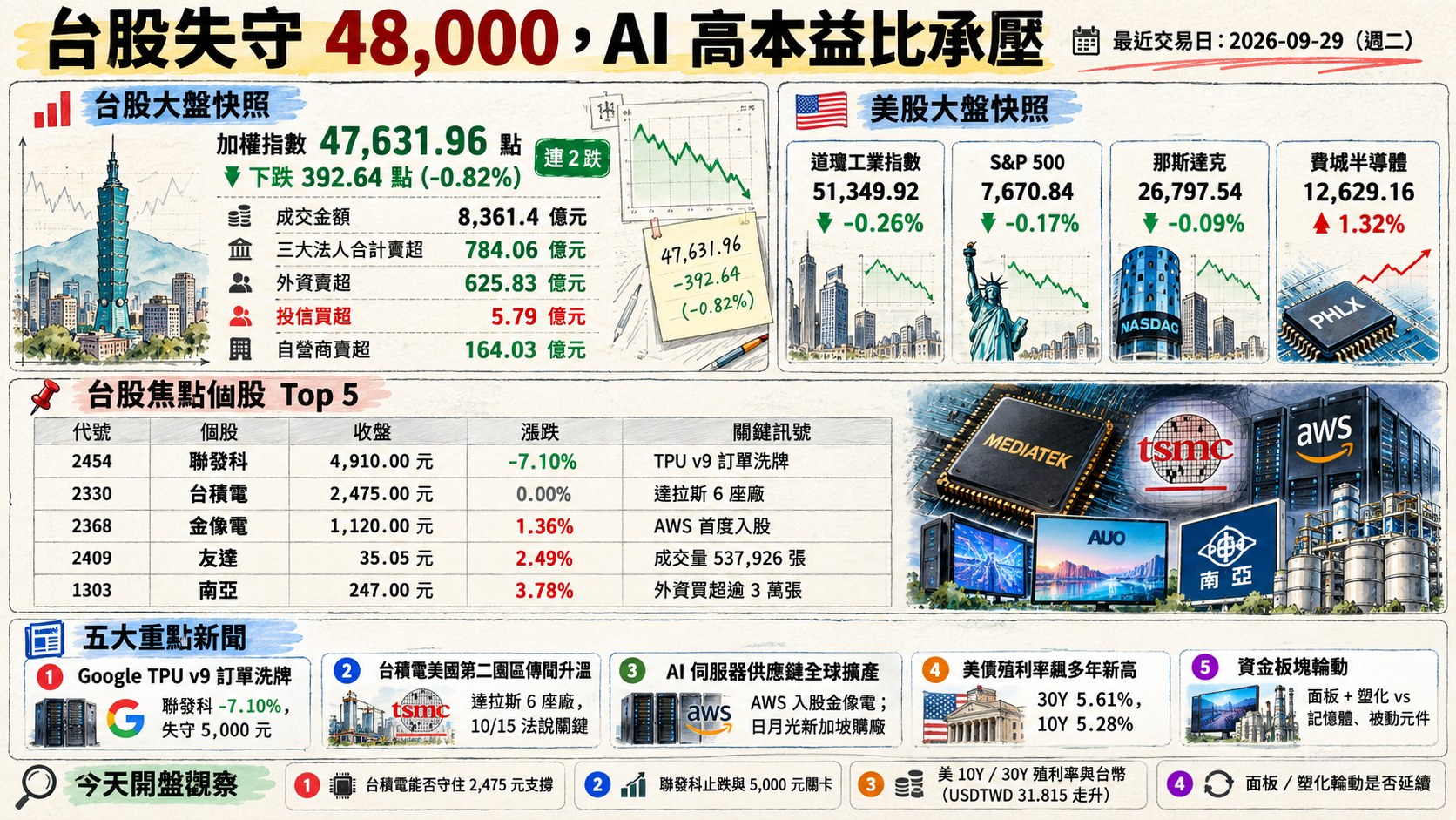 資訊圖表