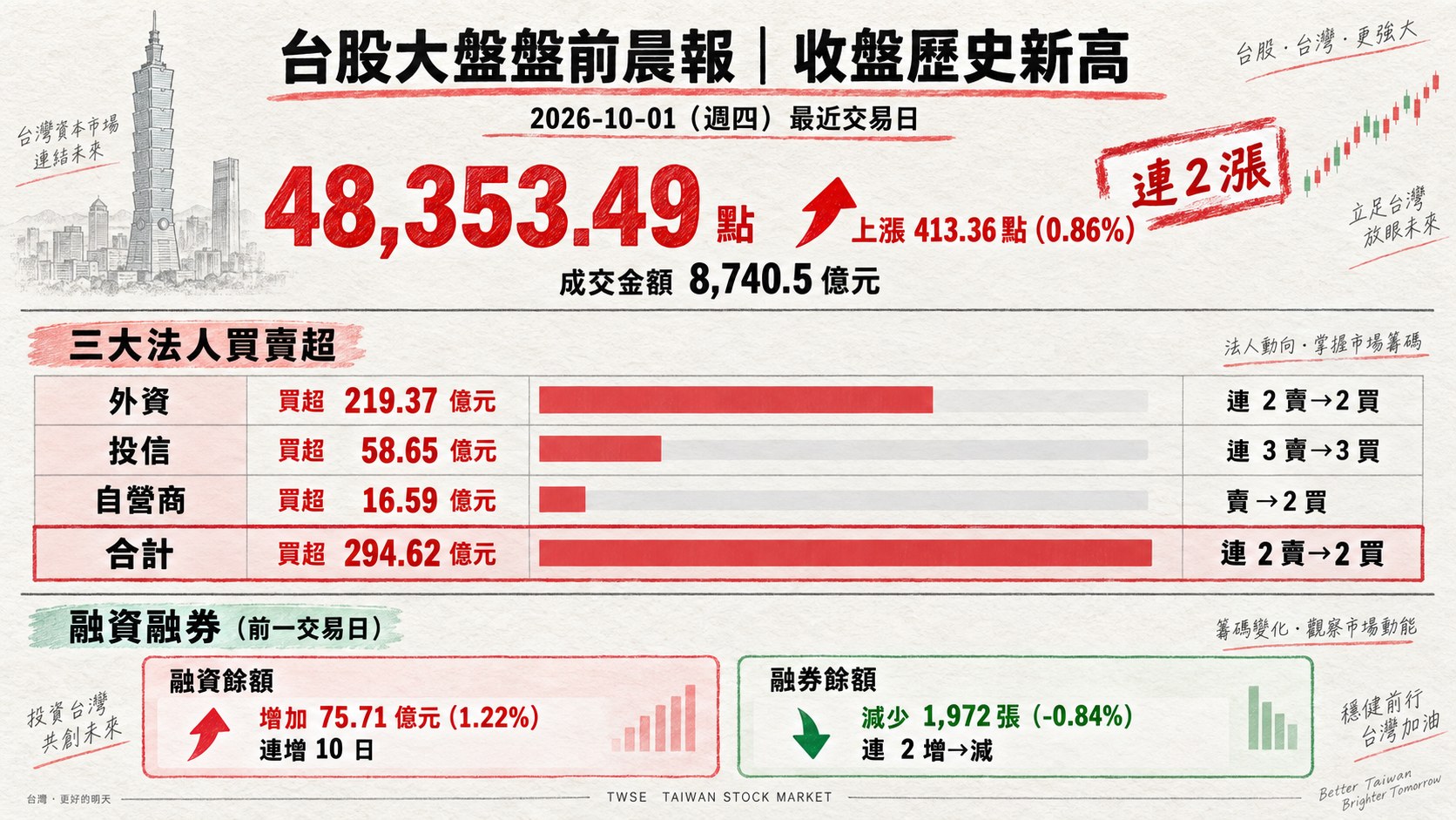 資訊圖表 1