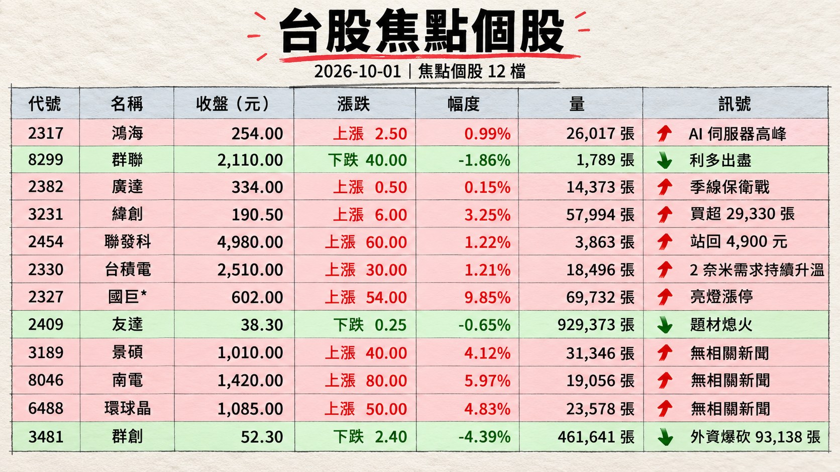 資訊圖表 2